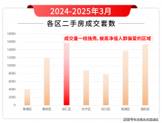 央车坐”的呈现