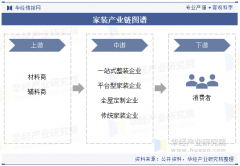 互联网时代的到来